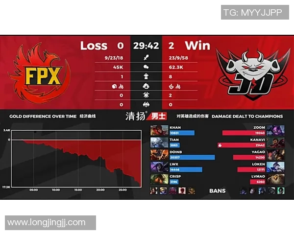 电竞实时数据独家解析FPX比赛经验与对手的深度对比分析 电竞实时数据独家解析FPX比赛经验与对手的深度对比分析