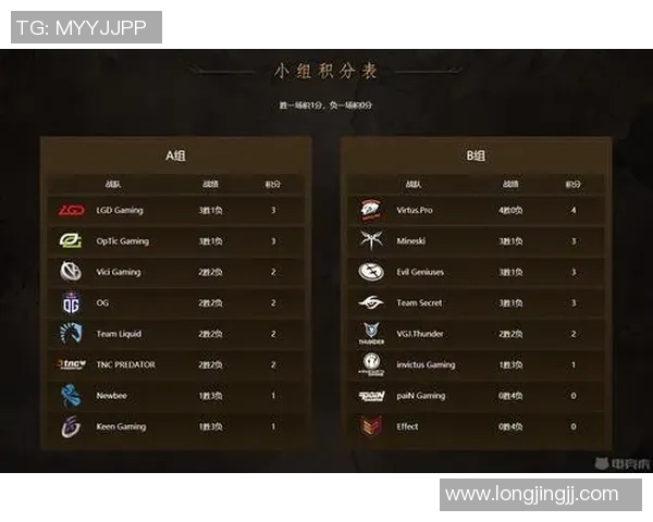 电竞比分最新DOTA2战术分析TOP10WE战队表现抢眼引领潮流