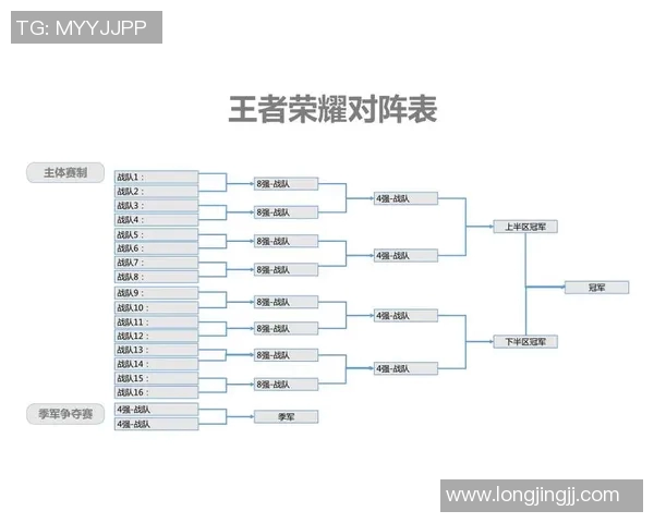 电竞比分王者荣耀专题深入分析BLG战队在比赛中的耐力表现与策略解析实时数据