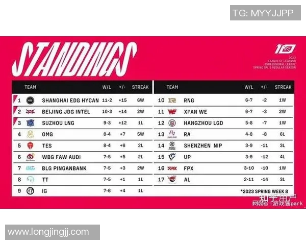 esports数据深入分析LNG战队进攻策略与战术布局在英雄联盟赛事中的表现与影响 esports数据深入分析LNG战队进攻策略与战术布局在英雄联盟赛事中的表现与影响